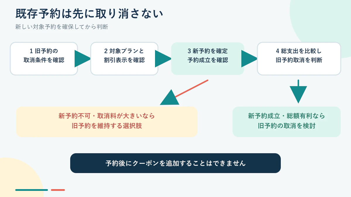 既存予約を取り消す前に新予約の成立と総額を確認する手順