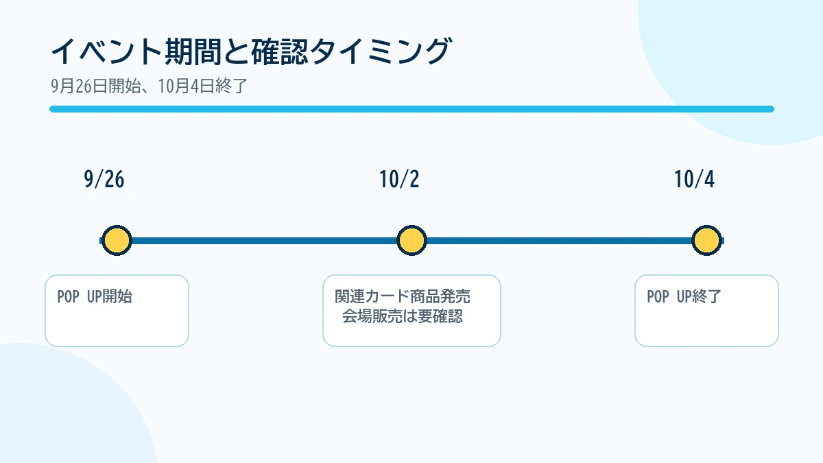 9月26日開始、10月2日関連商品発売、10月4日終了のタイムライン