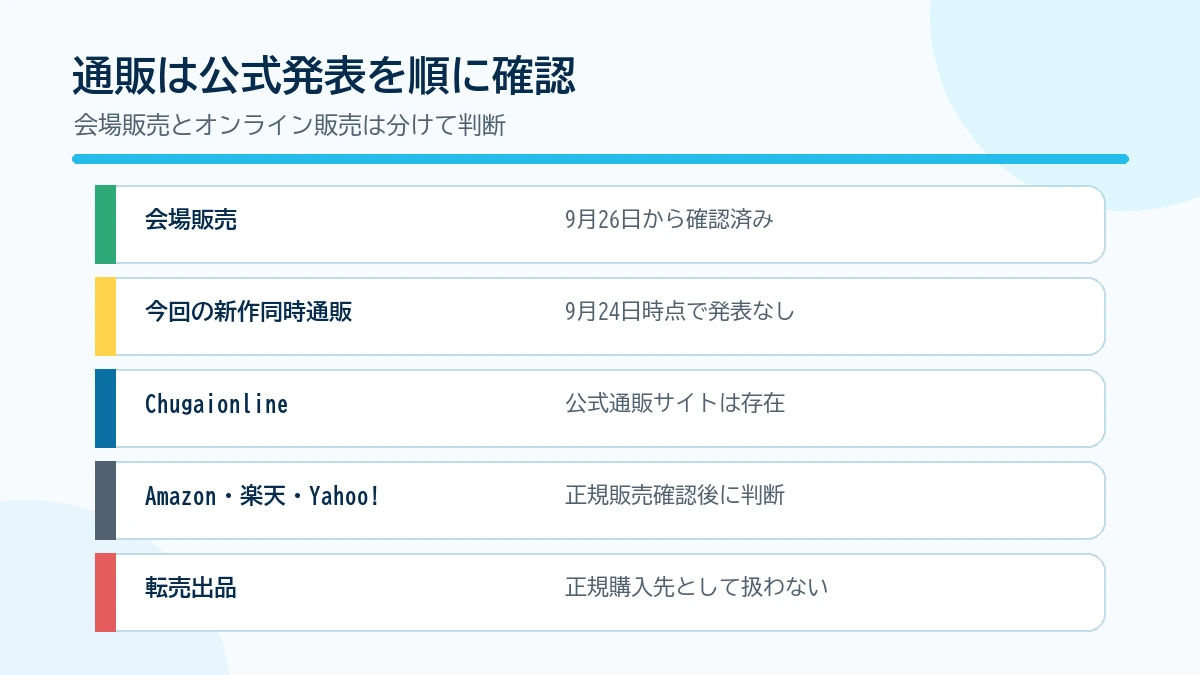 会場販売と同時通販、公式通販、EC、転売の違い