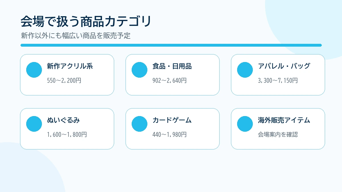 新作、食品、アパレル、ぬいぐるみ、カードゲームなどの商品区分