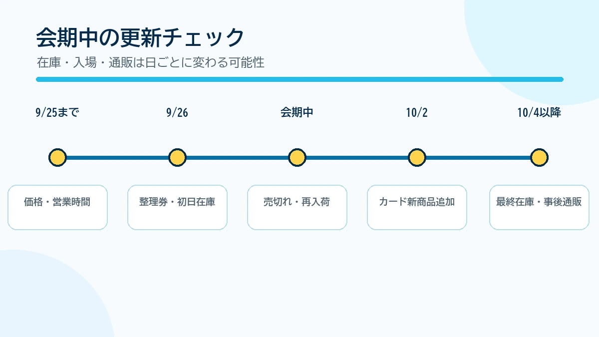 9月25日からイベント終了後までの確認項目
