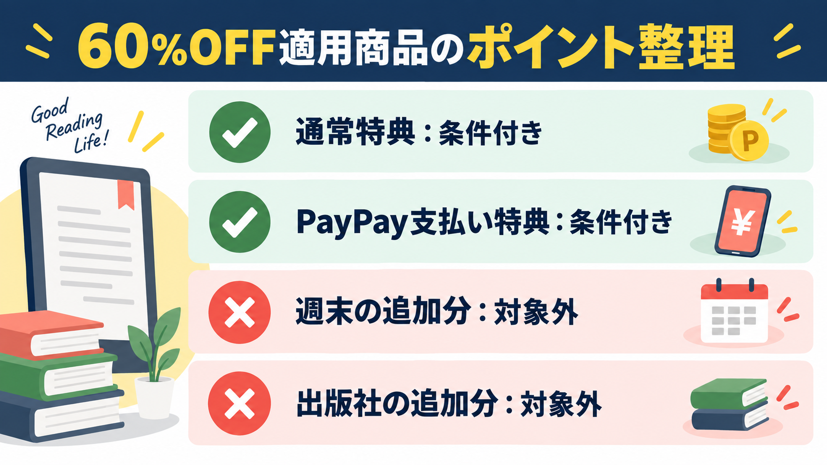 メガトク60%OFF適用商品のPayPayポイント適用関係