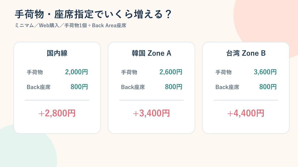 Peachミニマムの預け手荷物と座席指定ありなしの料金差