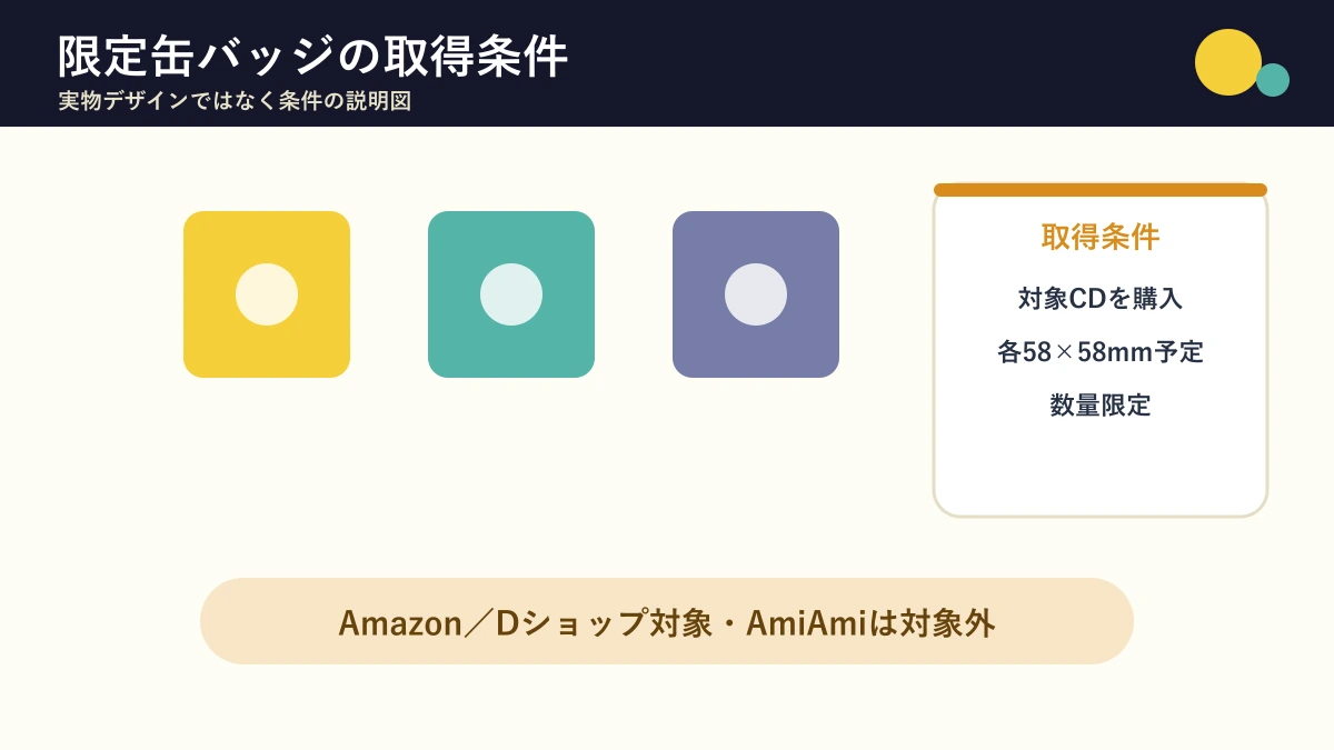 限定缶バッジ3種セットの対象販売先と取得条件