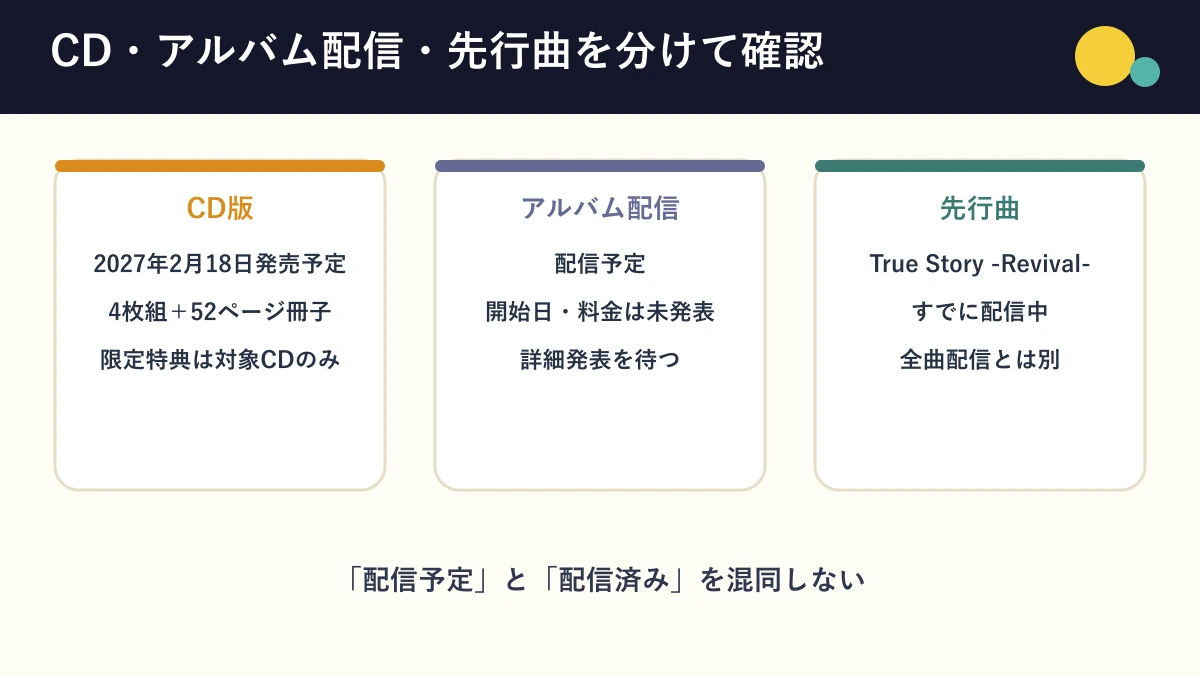 CD版、アルバム配信予定、先行曲配信済みの違い