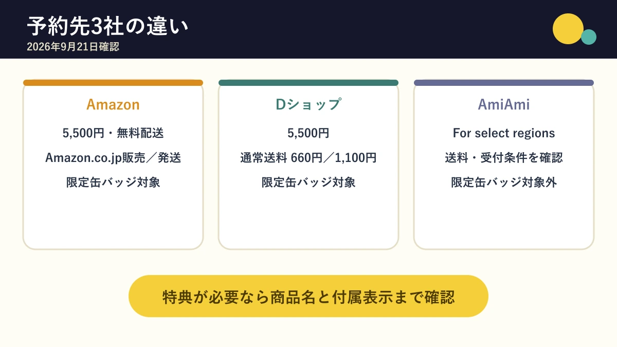 AmazonとDショップは限定特典対象、AmiAmiは缶バッジ対象外
