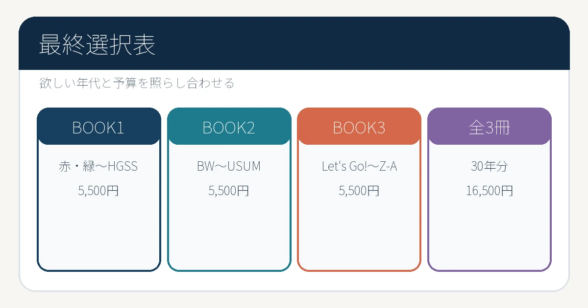 ポケモン30周年画集BOOK1からBOOK3の最終選択表