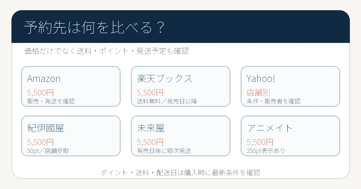 ポケモン30周年画集の予約先比較