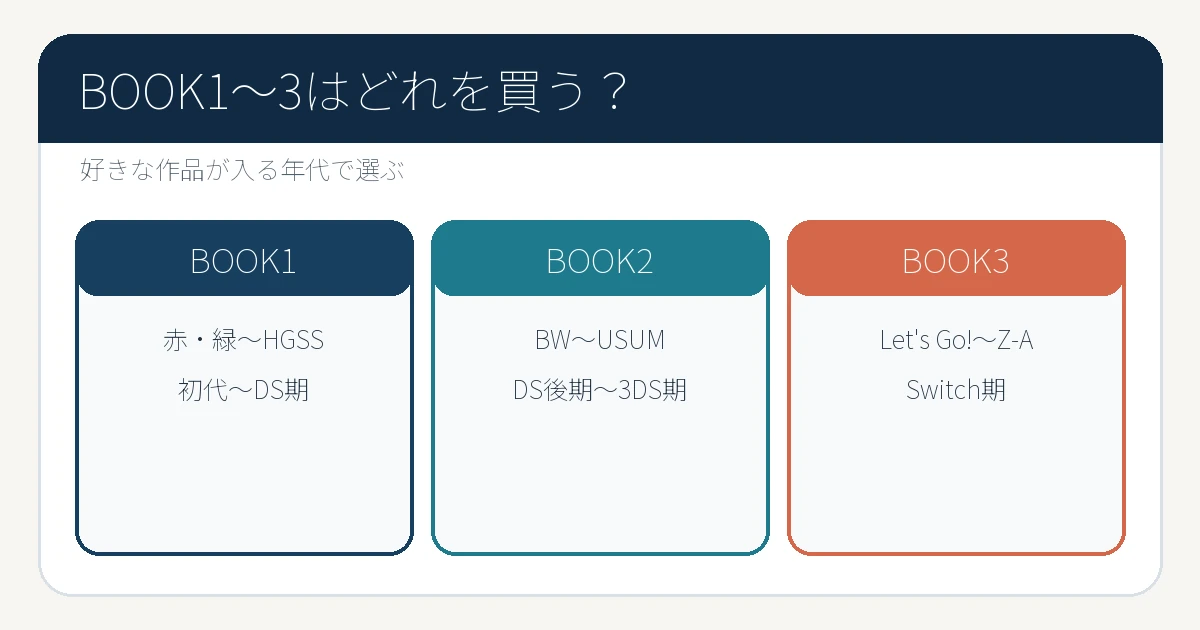 ポケモン30周年画集BOOK1 BOOK2 BOOK3の収録世代比較