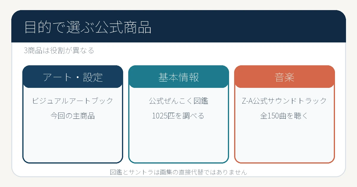 ポケモン30周年画集と公式ぜんこく図鑑やサウンドトラックの違い