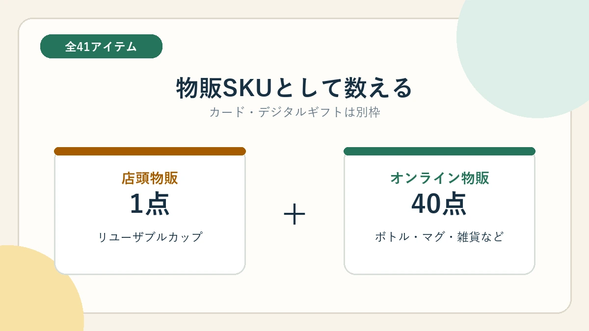 ポケモンとスタバの全41アイテムの内訳