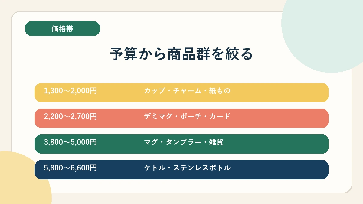 ポケモンとスタバのグッズの価格帯別チャート