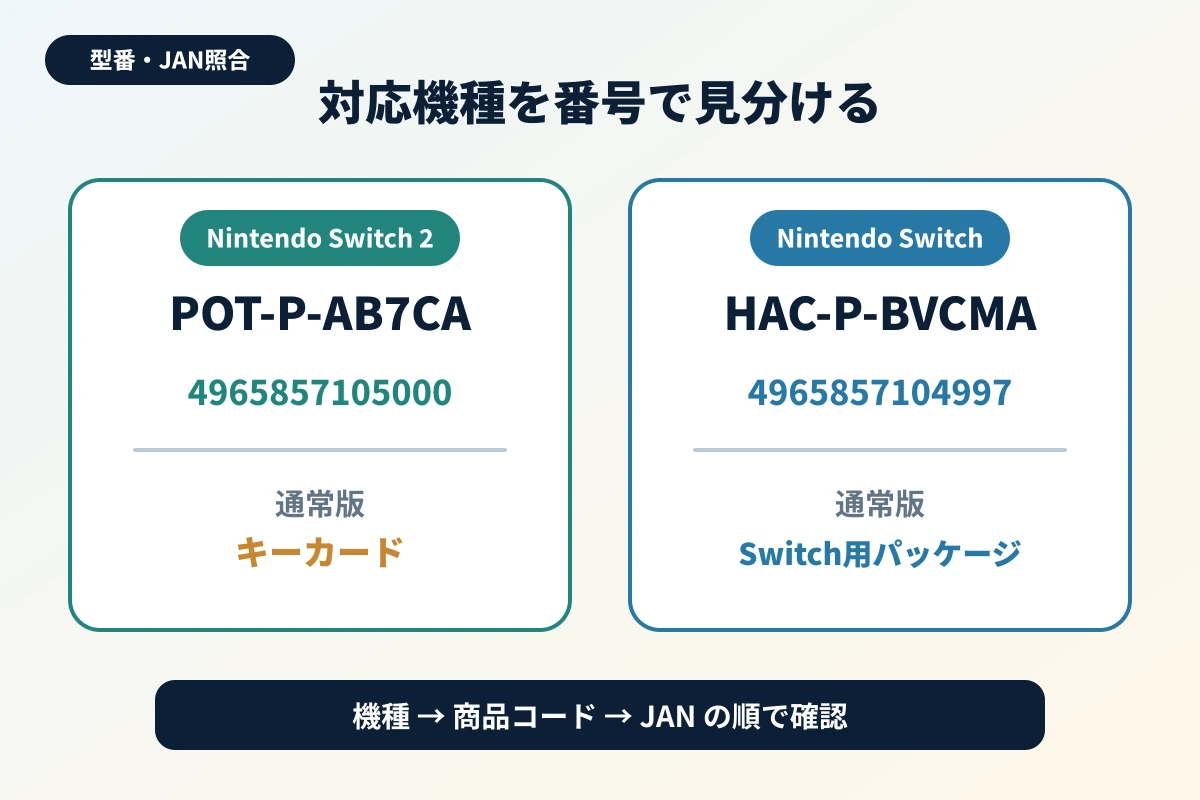 POT-P-AB7CAとHAC-P-BVCMAの型番JAN比較