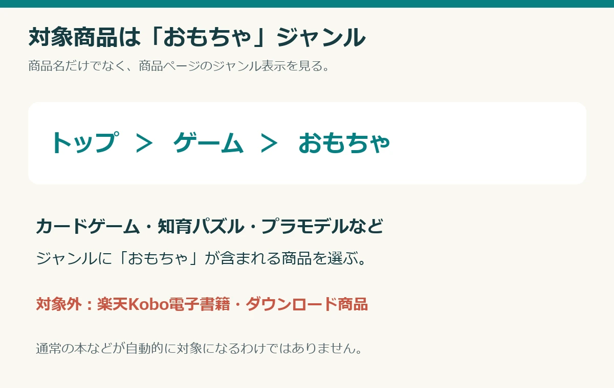 楽天ブックス50万ポイント山分け対象商品の確認方法