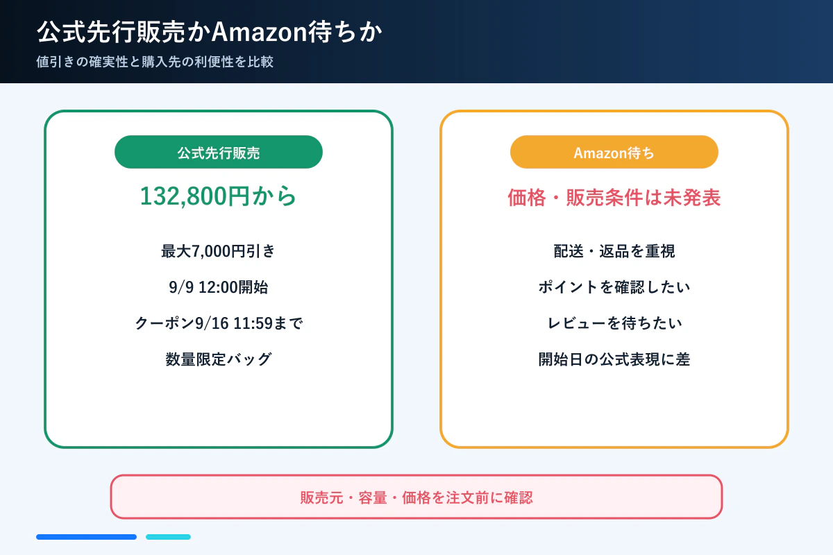 REDMAGIC Astra 2を公式先行販売で買う場合とAmazonを待つ場合の比較
