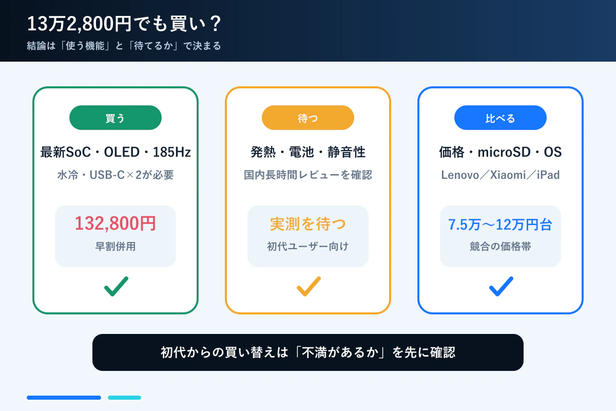 REDMAGIC Astra 2を買う・待つ・競合を選ぶ判断を整理した図