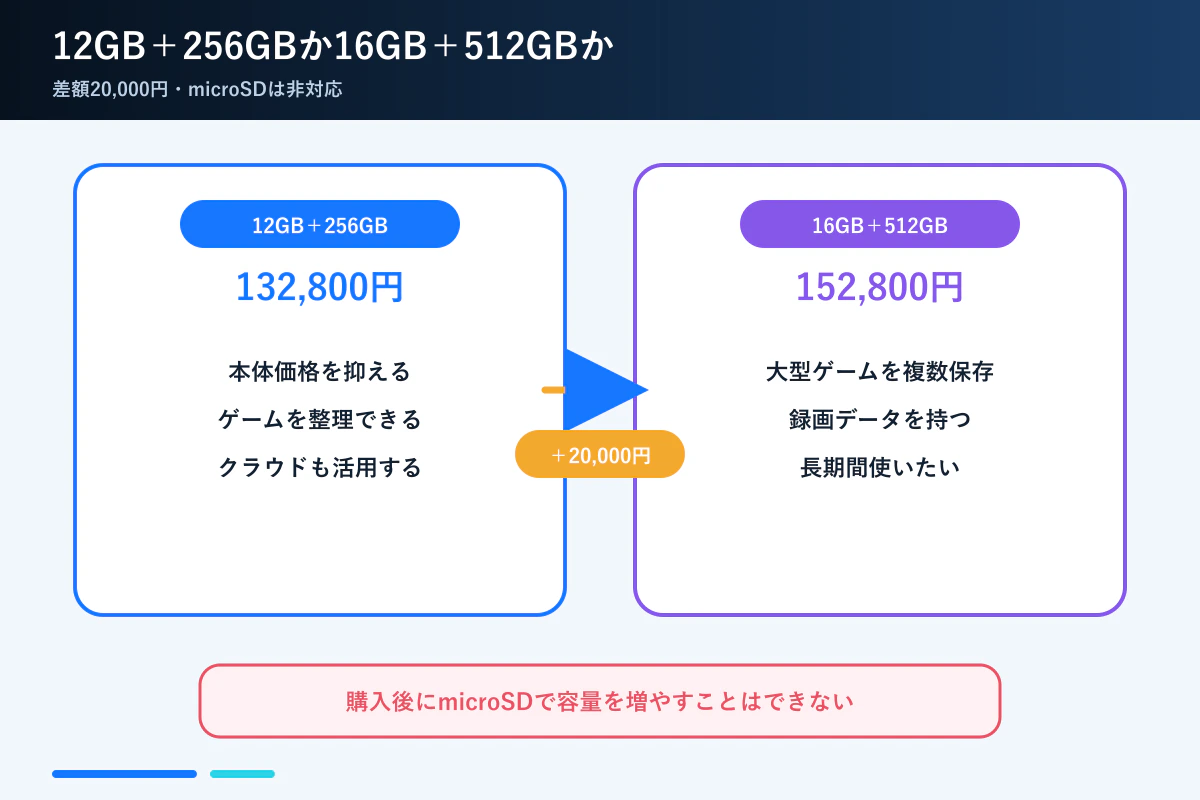 REDMAGIC Astra 2の12GB+256GBと16GB+512GBの選び方