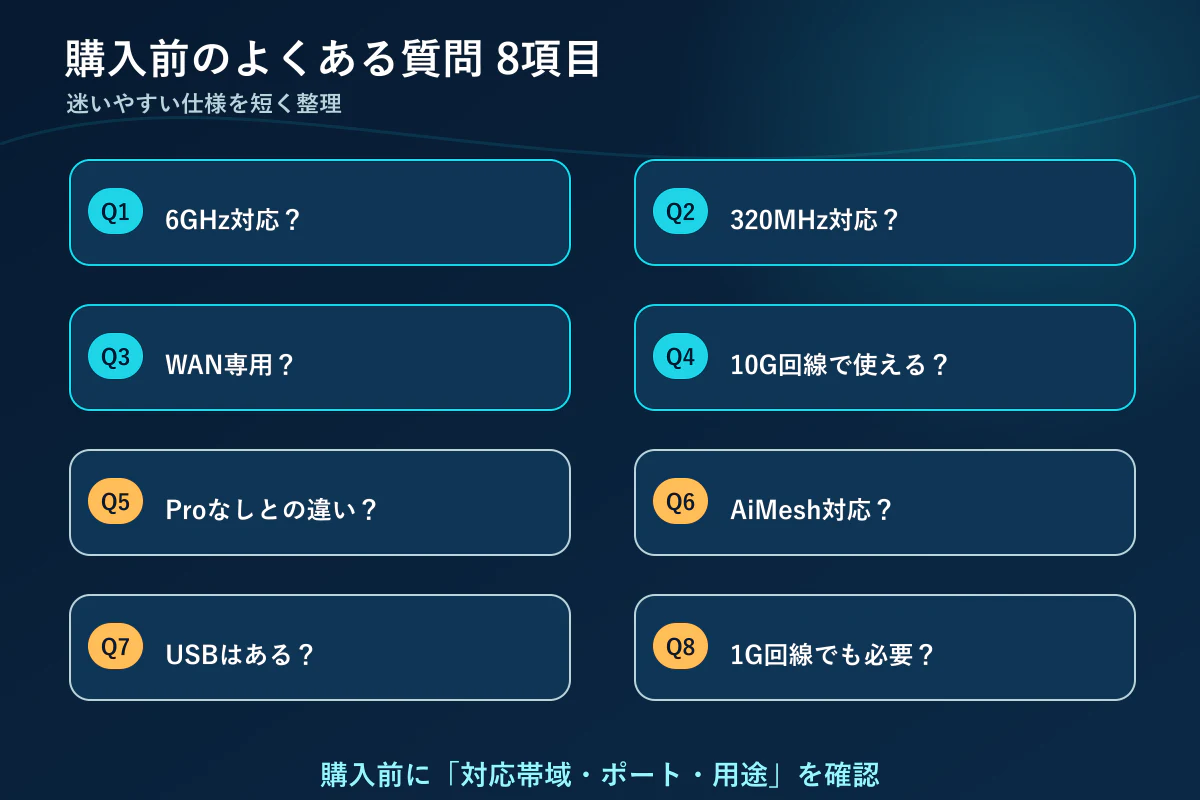 RT-BE3600J Pro購入前のよくある質問8項目