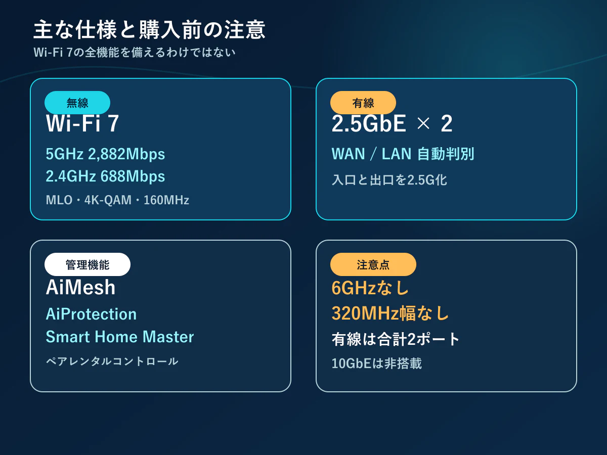 RT-BE3600J ProのWi-Fi 7と2.5GbEの主な仕様