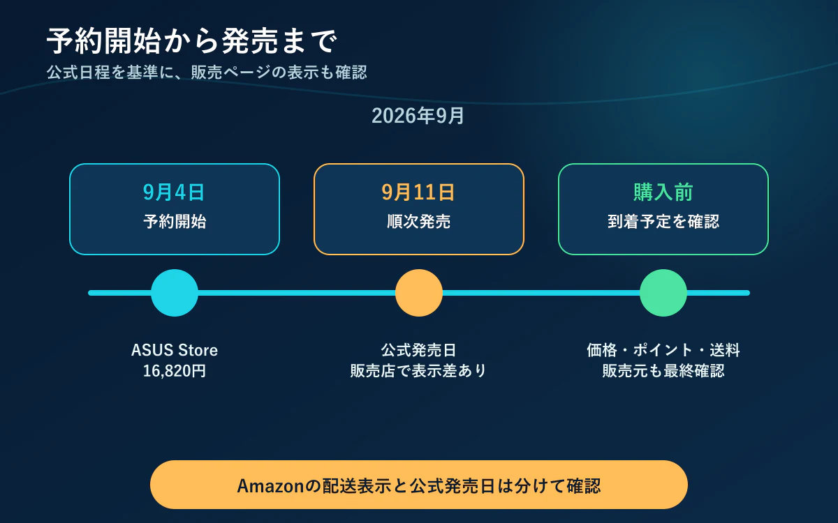 RT-BE3600J Proの予約開始日と発売日の時系列