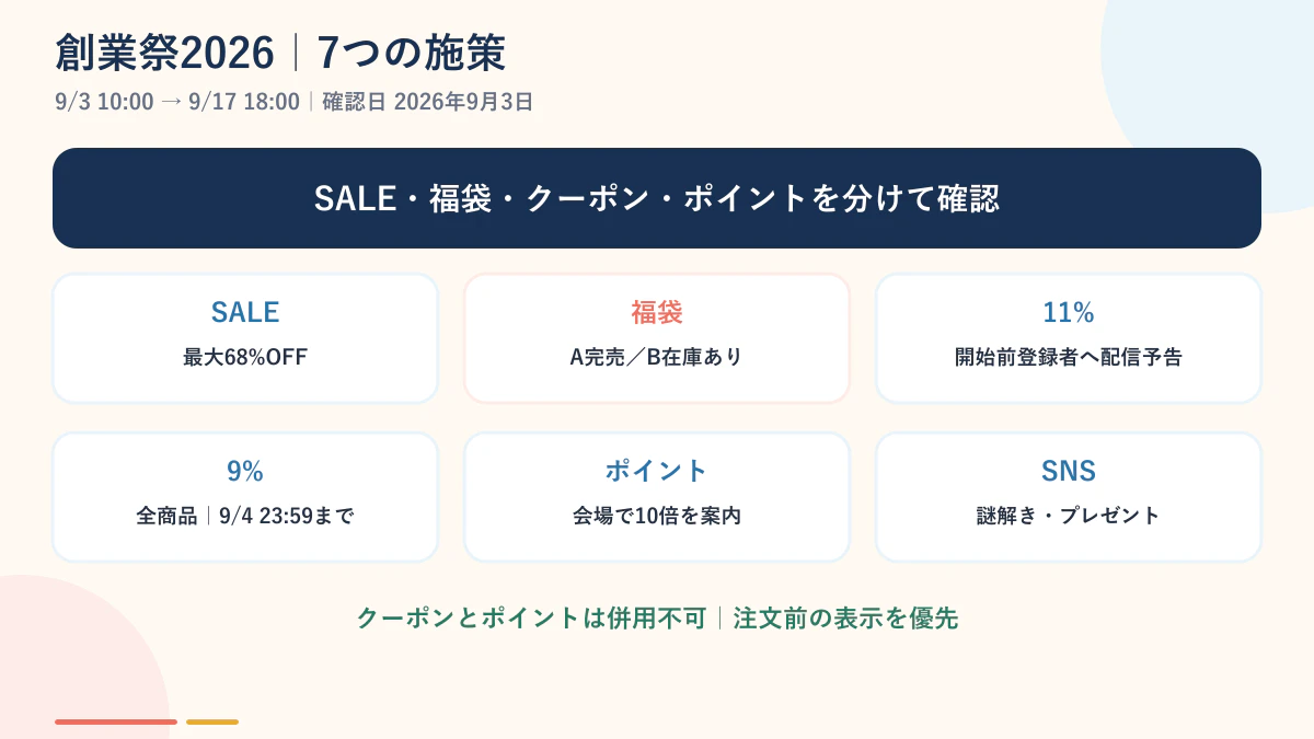 サンワダイレクト創業祭2026の施策一覧