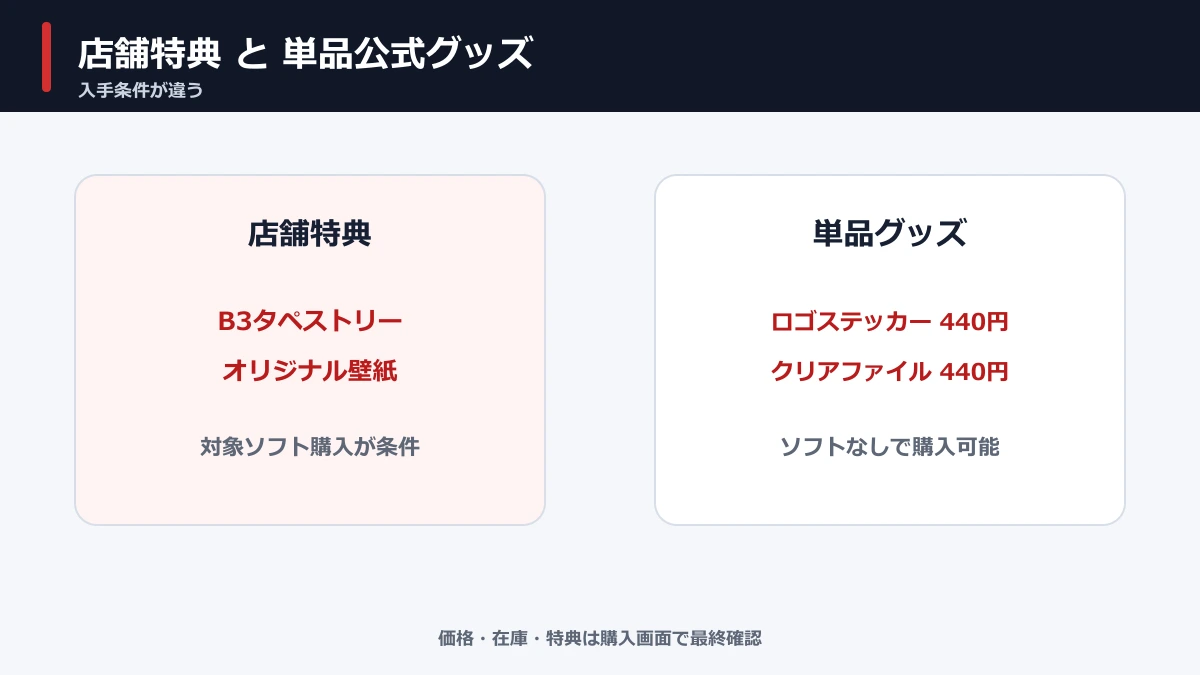 SHINOBI 復讐の斬撃の店舗特典と単品公式グッズの違い