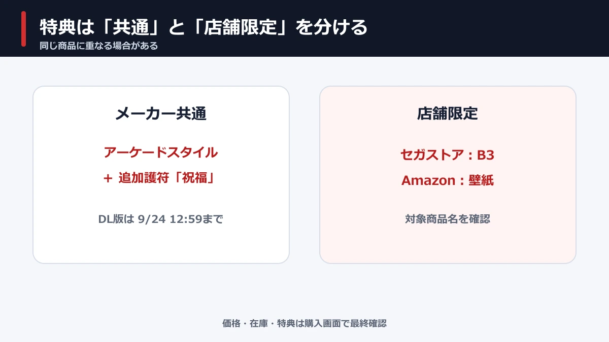 SHINOBI Switch 2版の共通予約特典と店舗限定特典の違い