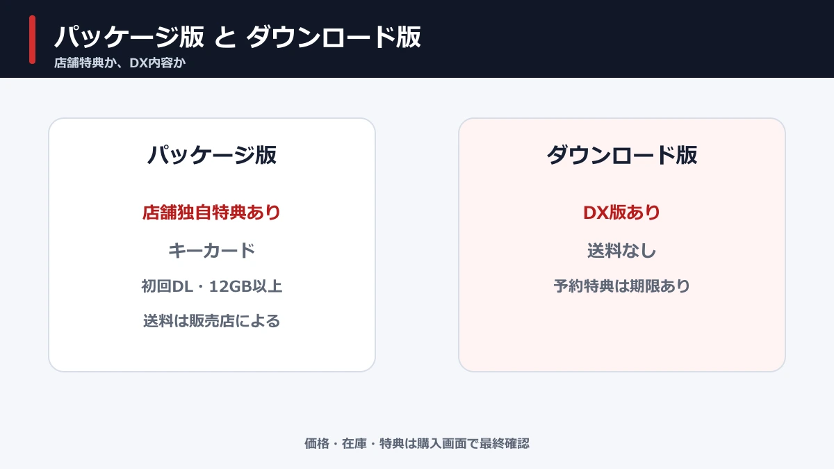SHINOBI Switch 2版のパッケージ版とダウンロード版の違い