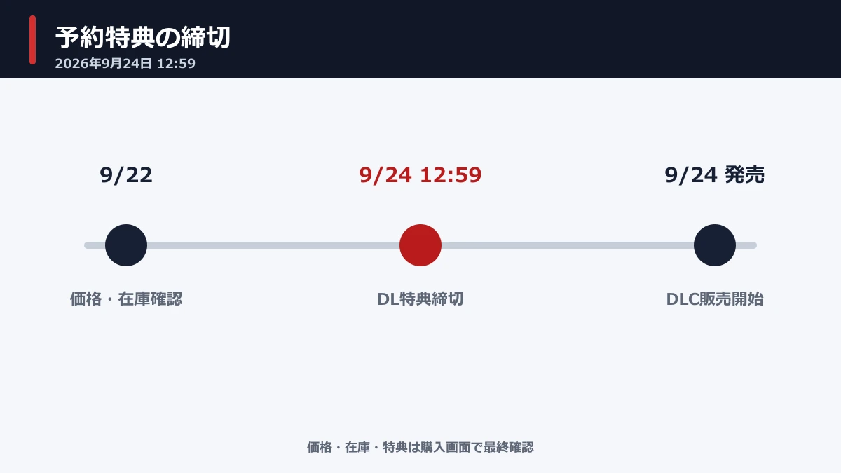 SHINOBI Switch 2版の9月24日12時59分予約特典期限
