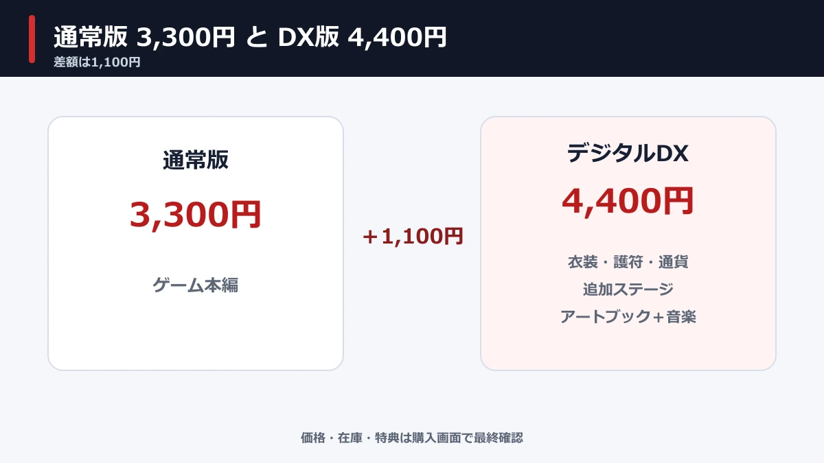 SHINOBI Switch 2通常版3,300円とDX4,400円の違い
