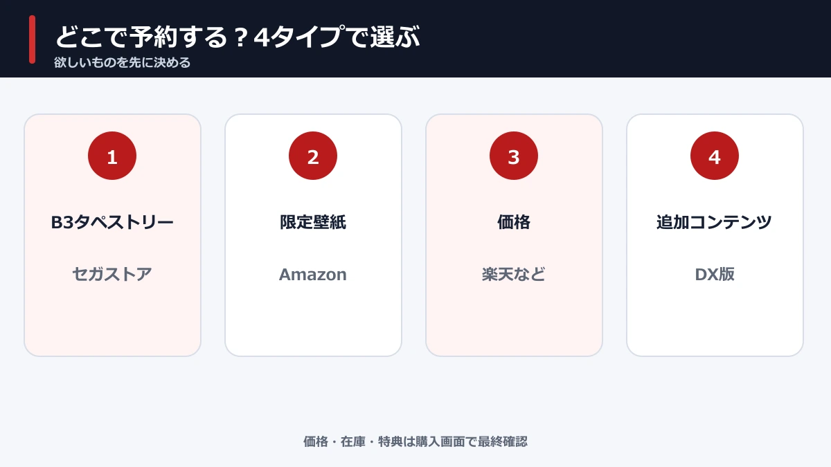 SHINOBI Switch 2版の予約先の選び方