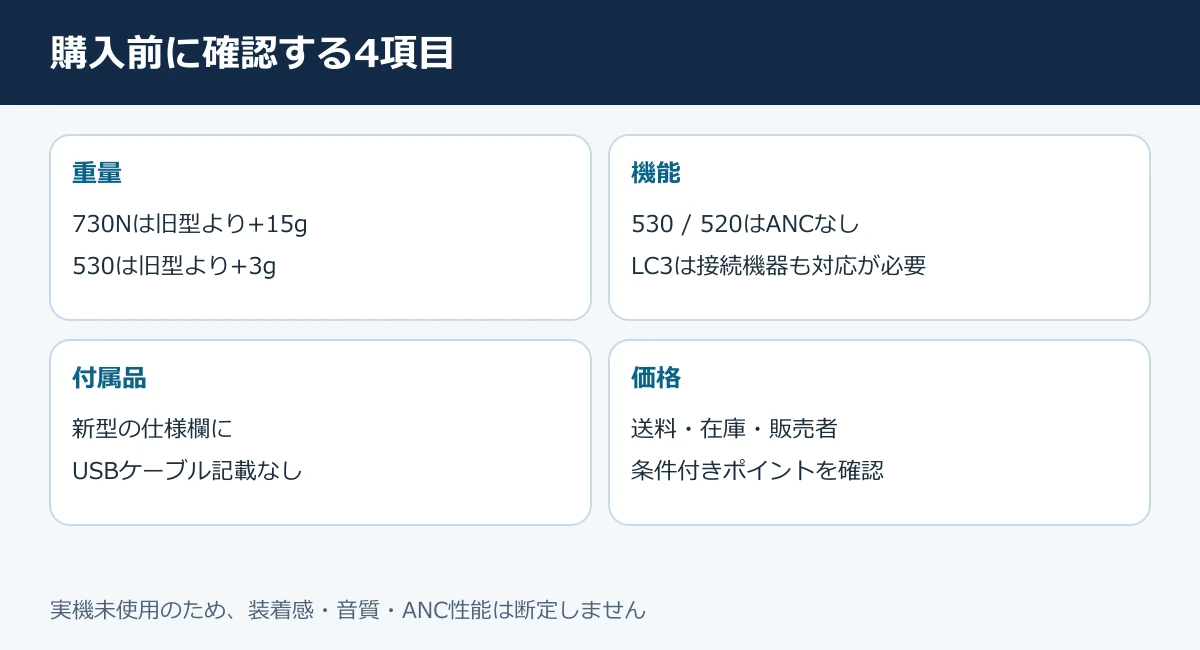 Sonyワイヤレスヘッドホン購入前の重量・機能・付属品・価格チェック