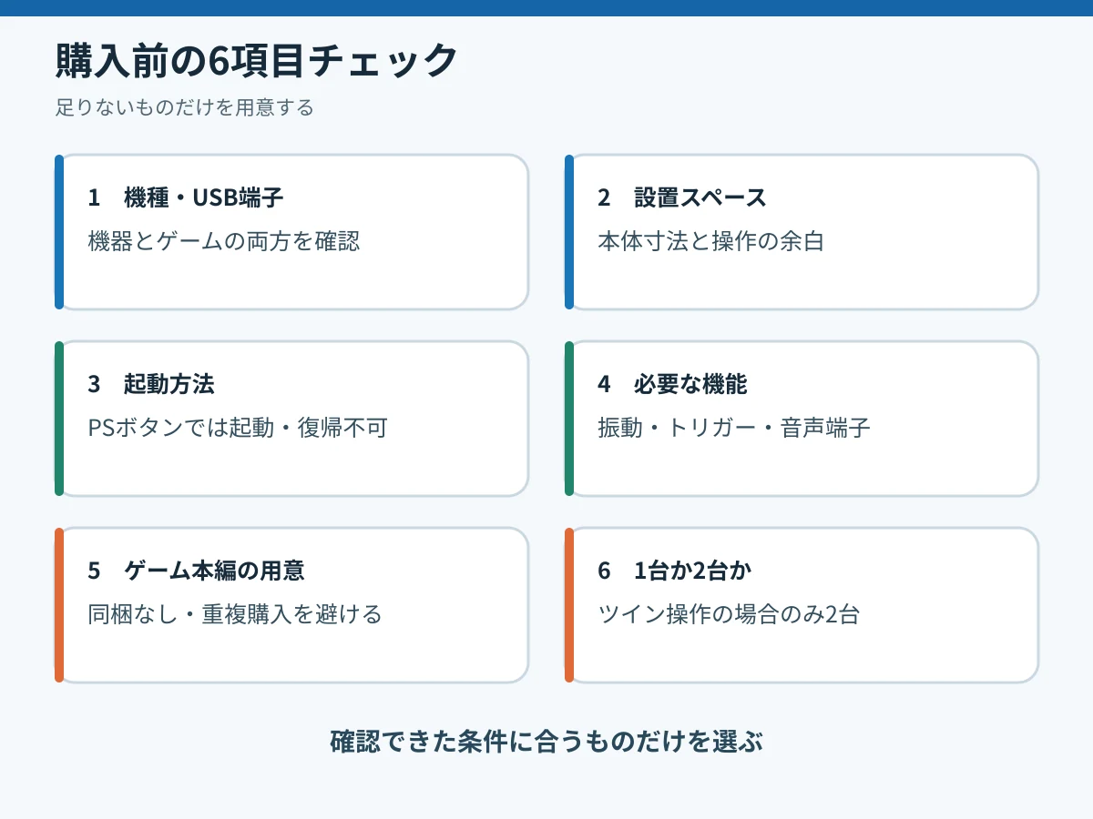 SPF-034購入前に確認したい接続端子・設置・機能・本編・必要台数