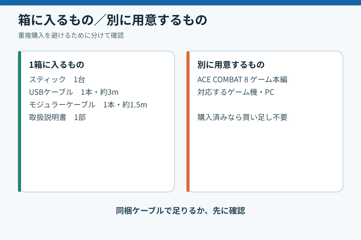 SPF-034の同梱品と、別に用意するゲーム本編・対応本体