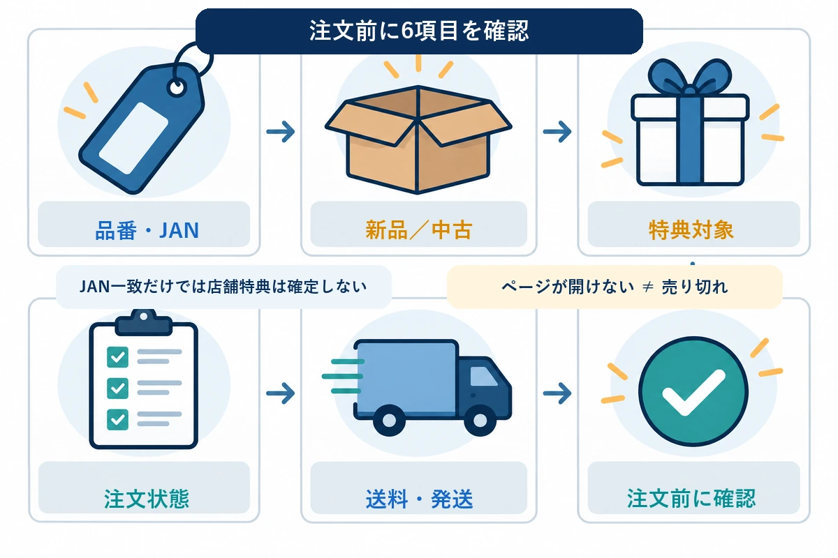 品番・JANの一致から店舗特典と発送条件まで確認する購入前の手順