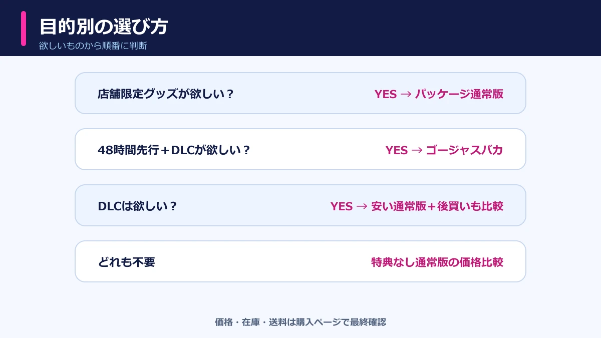 店舗特典・DLC・アーリーアクセス別の選び方