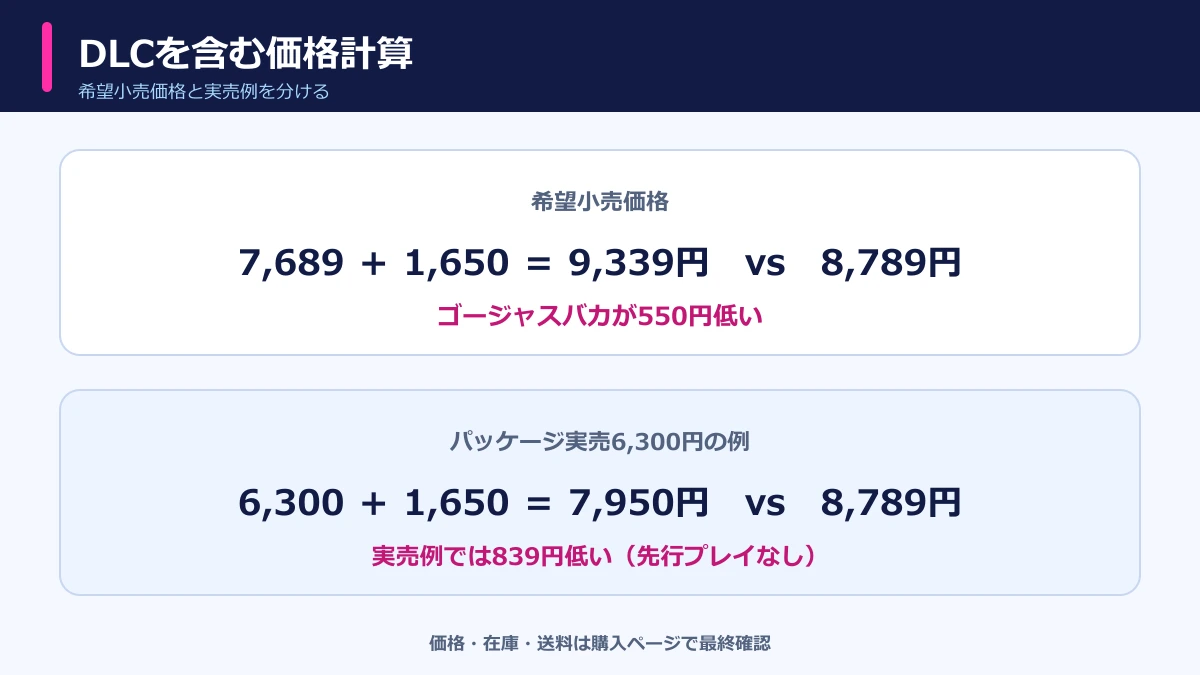 通常版とDLC別購入・ゴージャスバカの価格差比較