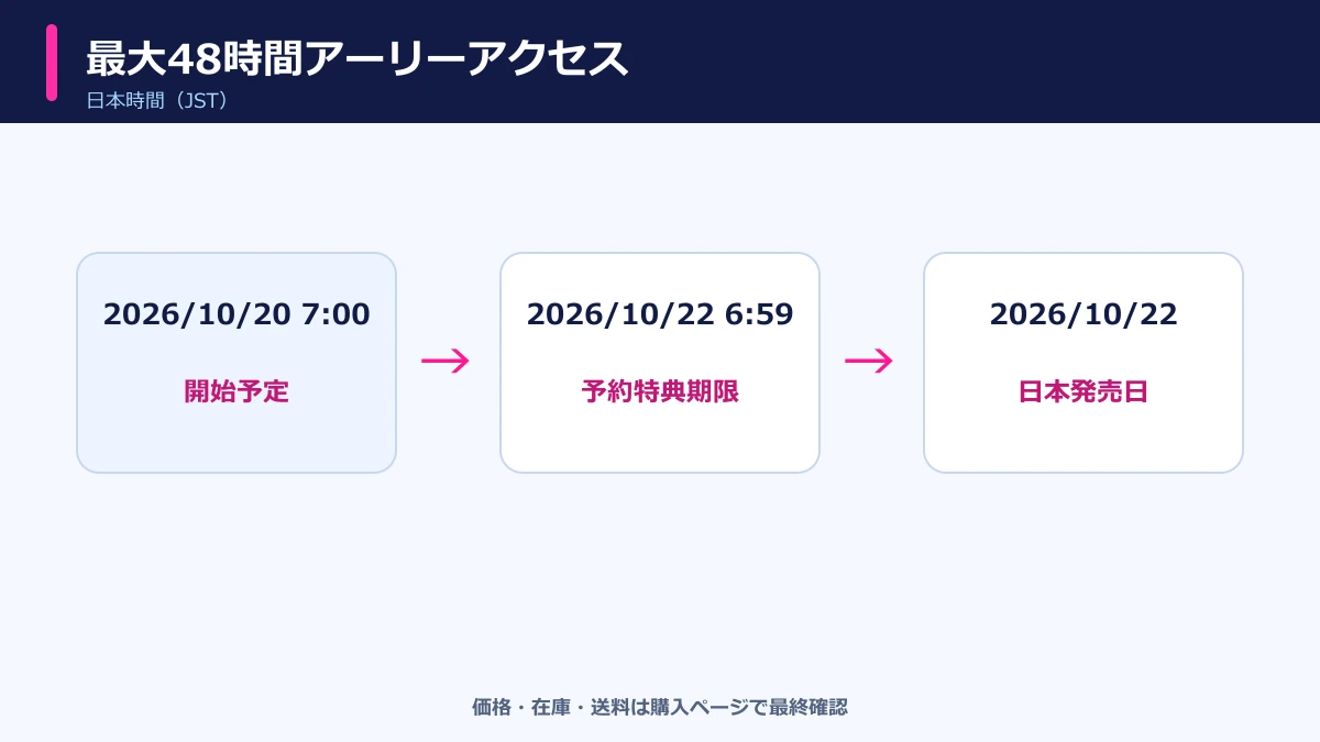 ゴージャスバカエディションのアーリーアクセス日程