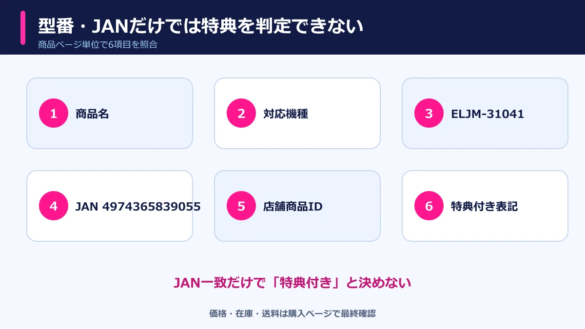 ELJM-31041とJAN4974365839055の商品・店舗特典確認ポイント