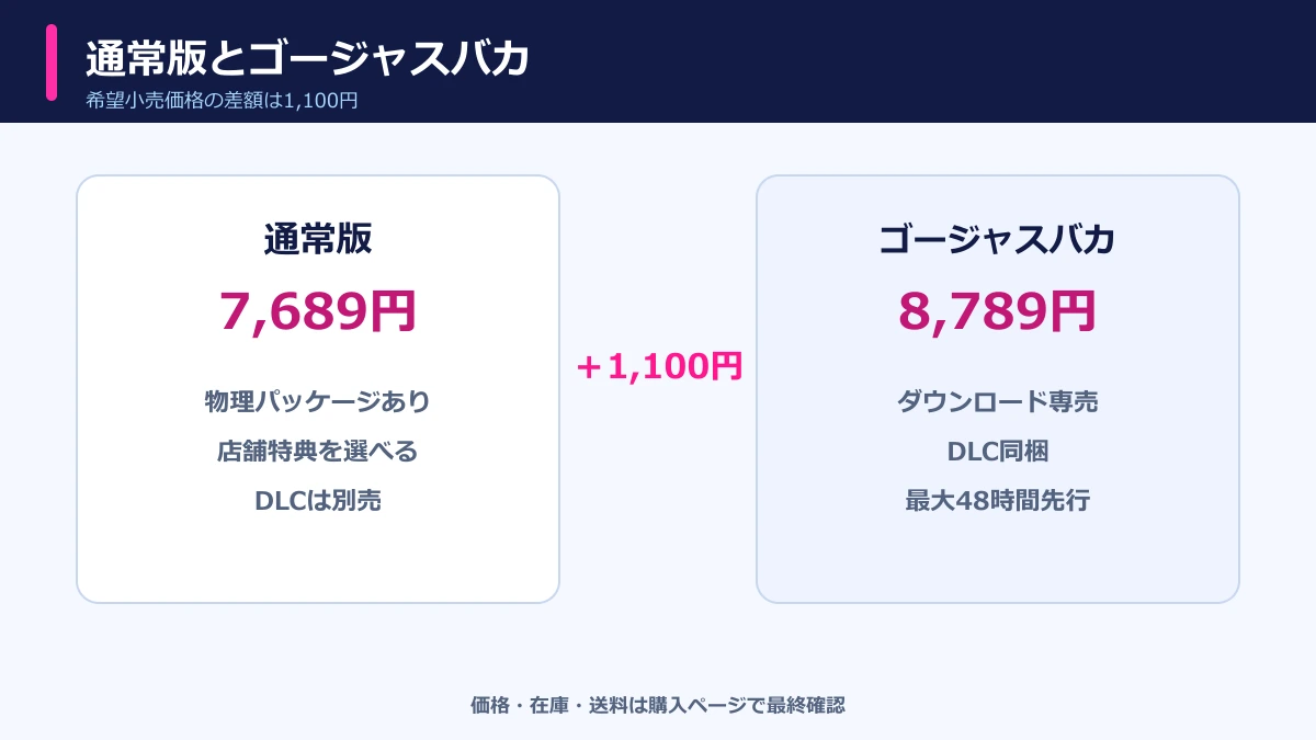 通常版7,689円とゴージャスバカ8,789円の違い