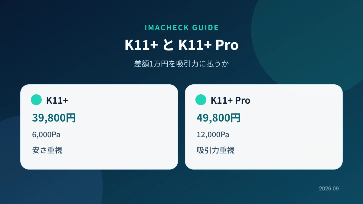 SwitchBot K11+とK11+ Proの選び方