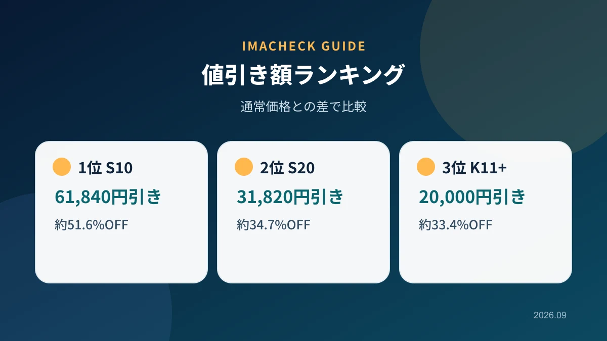 SwitchBot楽天スーパーSALE2026の値引き額ランキング