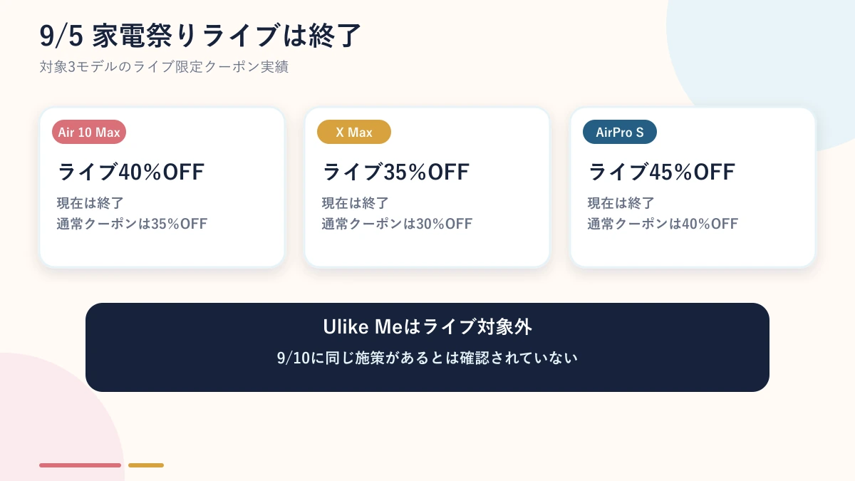 Ulikeの9月5日楽天ライブ限定施策の実績