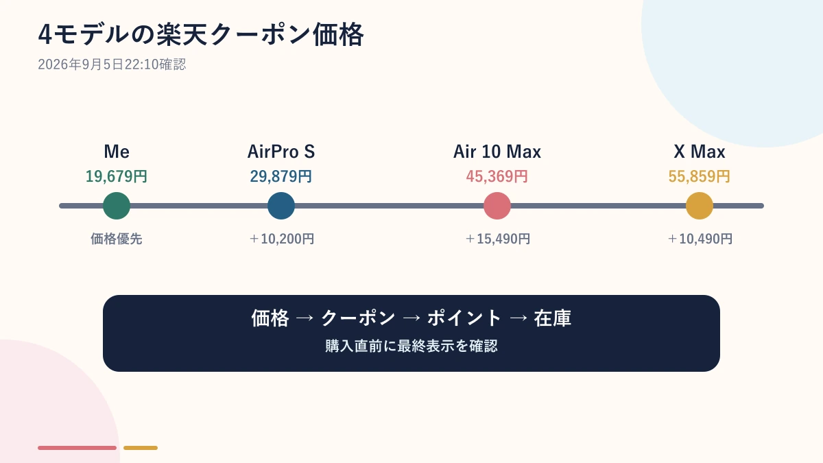 Ulike4モデルの2026年9月5日夜の楽天クーポン価格比較