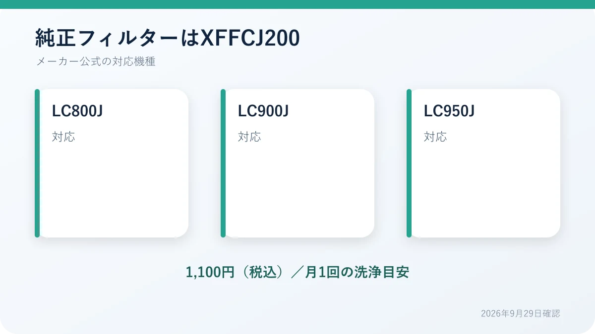 XFFCJ200フィルターのLC900JとLC950J対応と洗浄目安