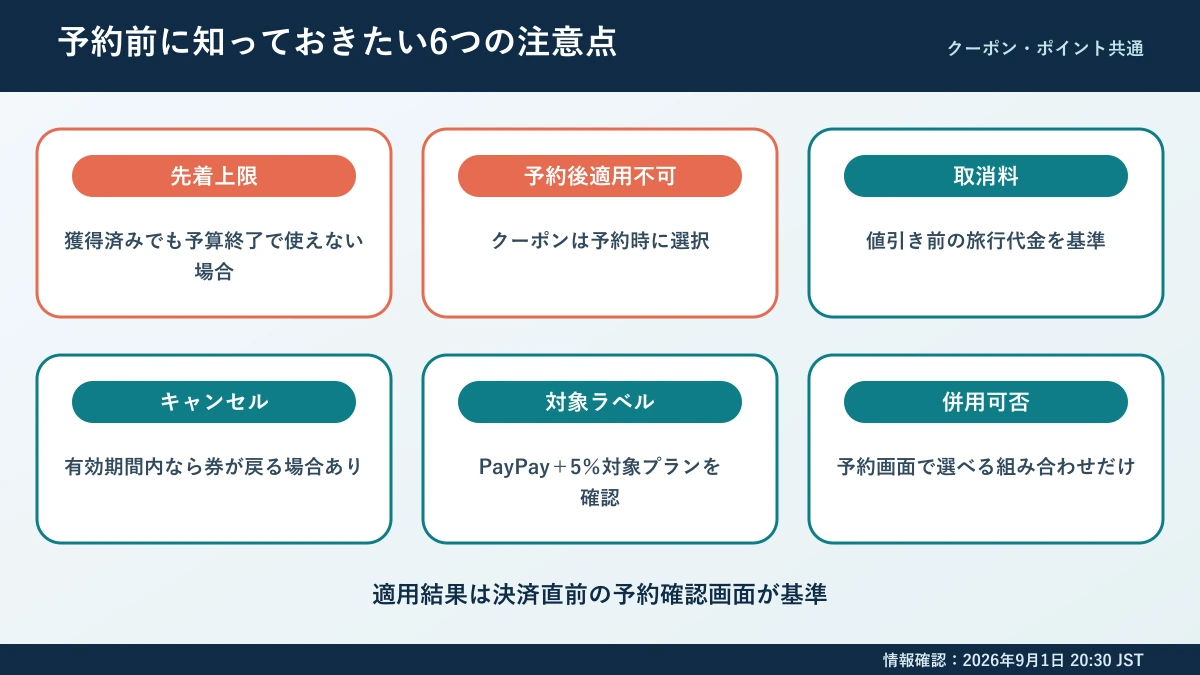 ヤフーパック ウルトラセール予約前の注意点