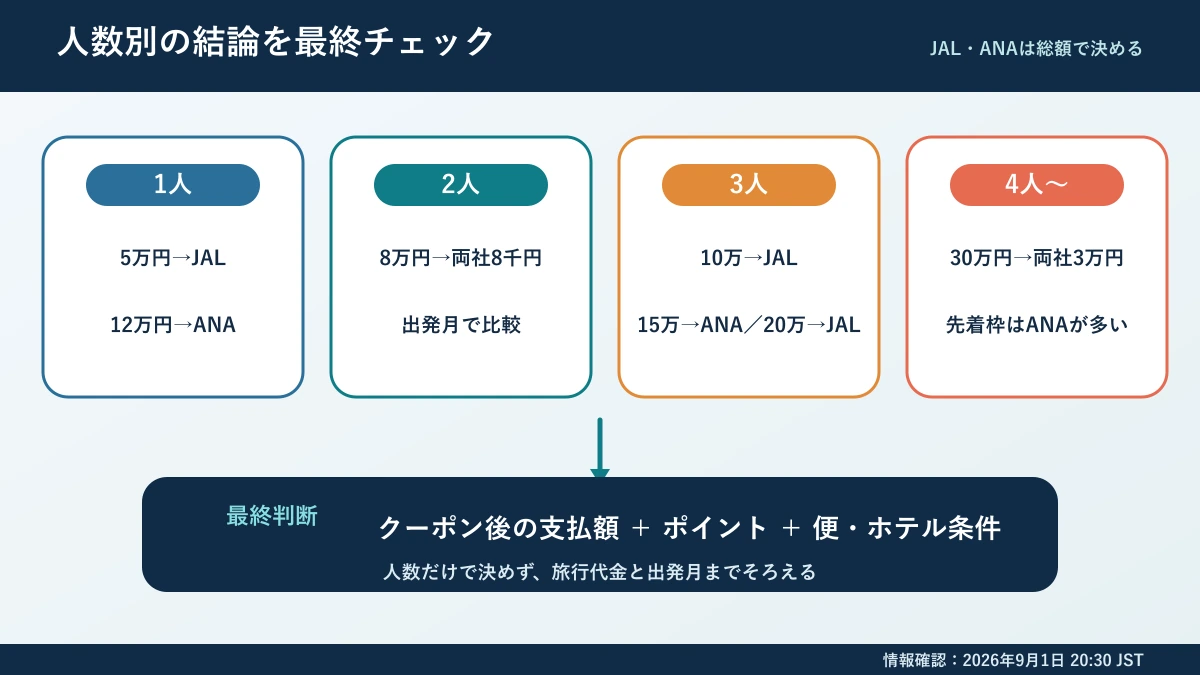 ヤフーパックでJALとANAを選ぶ最終判断ポイント