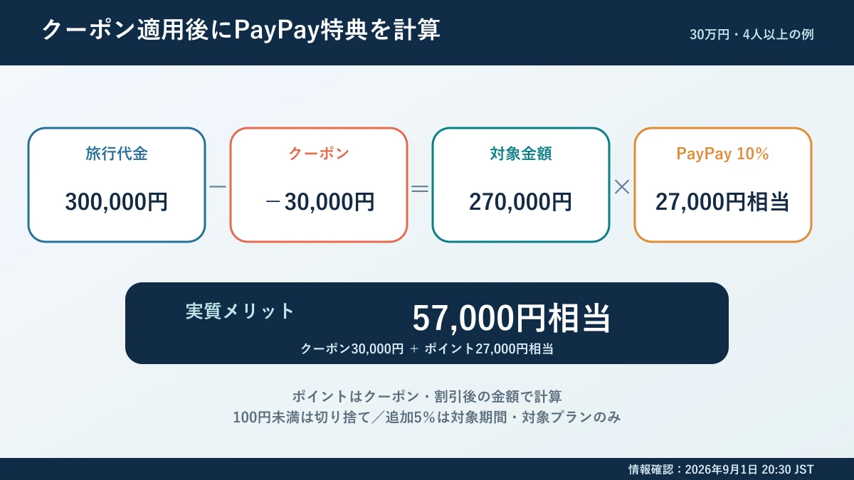 ヤフーパックのクーポン適用後にPayPayポイントを計算する方法