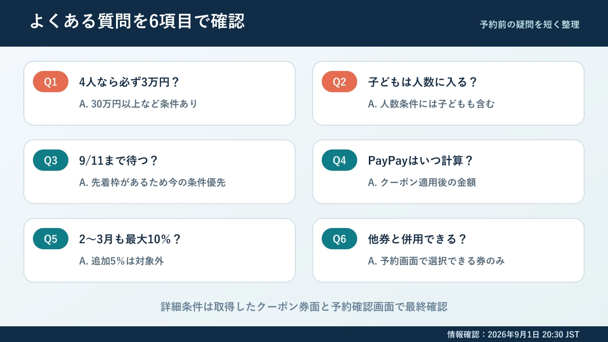 ヤフーパック ウルトラセールのよくある質問