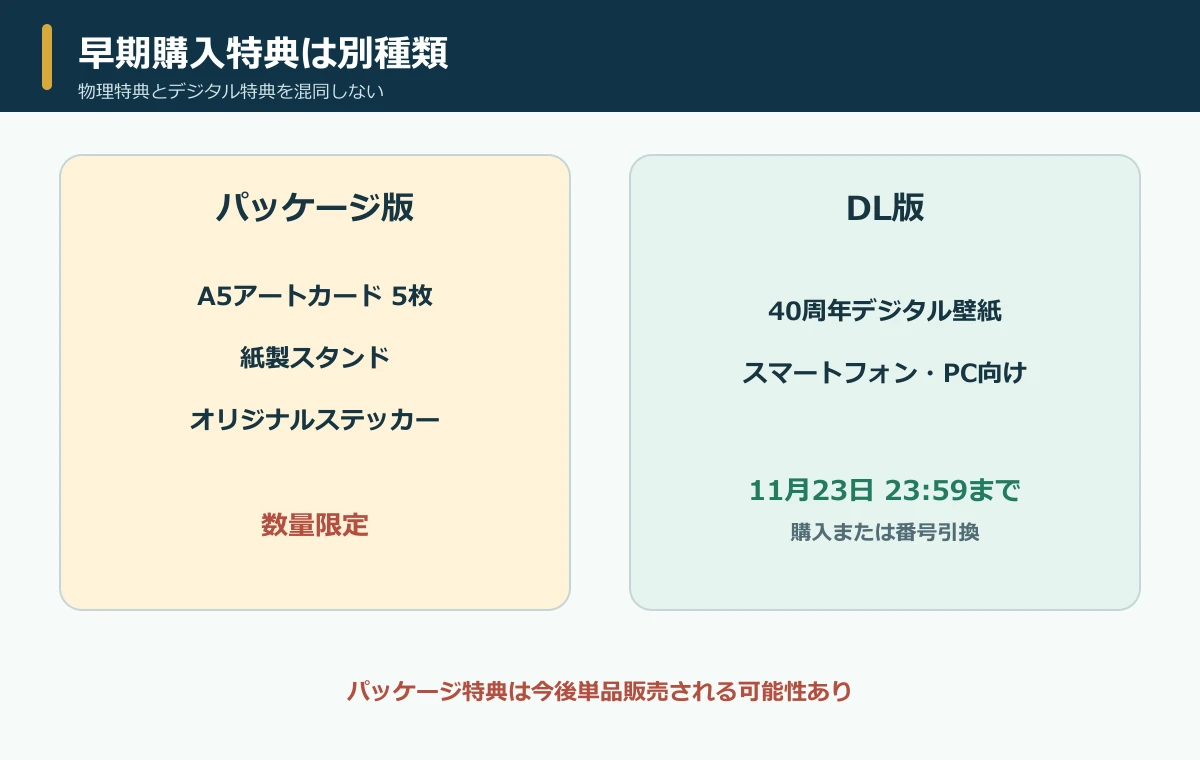 時のオカリナのパッケージ早期購入特典とDL特典の比較